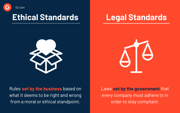 Ethical Standards vs. Legal Standards